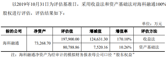 海淀科技董事杨刚及配偶被罚 内幕交易翠微股份赚11万