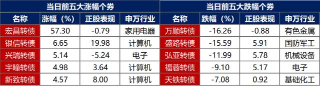 债市早报：多部门发声加大金融支持民企力度，广深同日宣布实施“认房不认贷”政策