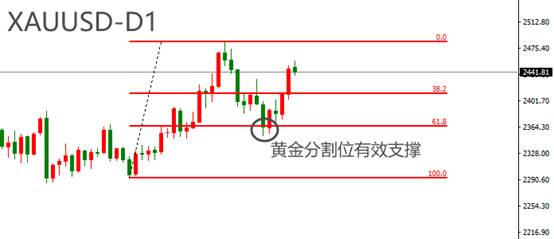 ▲atfx图