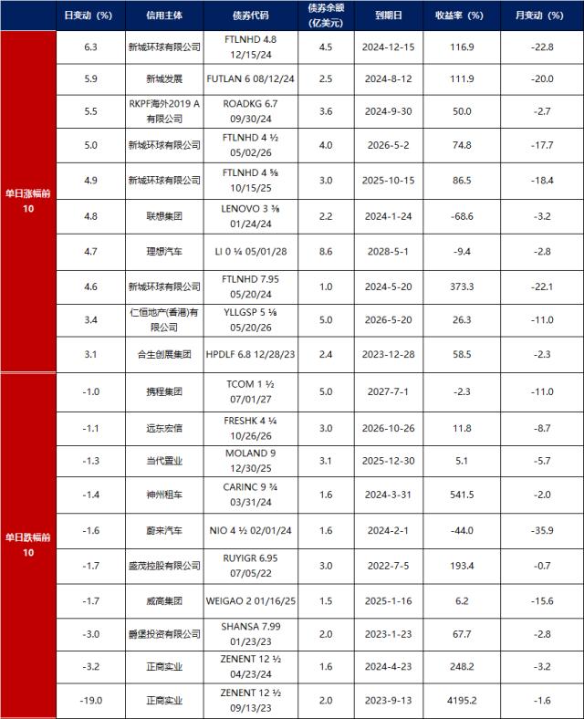 债市早报：多部门发声加大金融支持民企力度，广深同日宣布实施“认房不认贷”政策