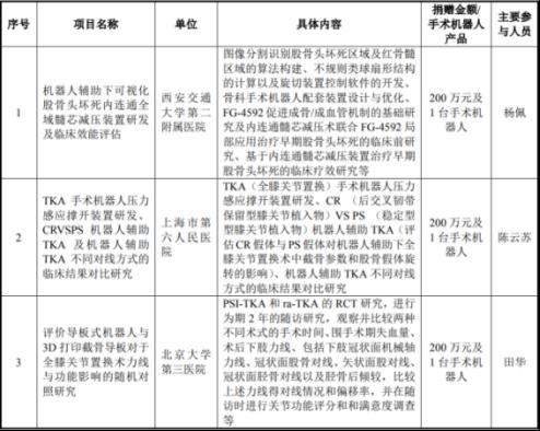  无营收却给医院1000多万，投资巨头相中了键嘉医疗什么？ 