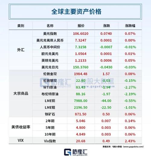  突发！美股大跳水；“宁王”、格力带头，a股回购潮再现！欧洲央行暂停加息 