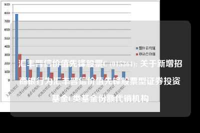汇丰晋信价值先锋股票c (015364): 关于新增招商银行为汇丰晋信价值先锋股票型证券投资基金c类基金份额代销机构