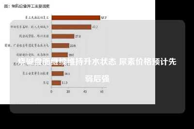 烧碱盘面继续维持升水状态 尿素价格预计先弱后强